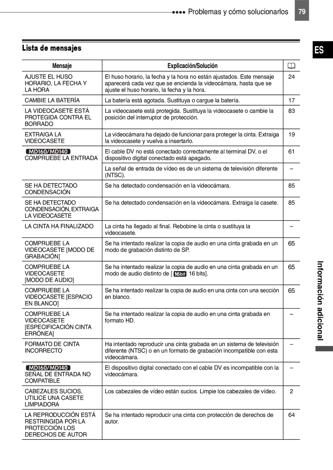 Canon MD140, MD160, MD150, MD130 manual Lista de mensajes, Mensaje Explicación/Solución 