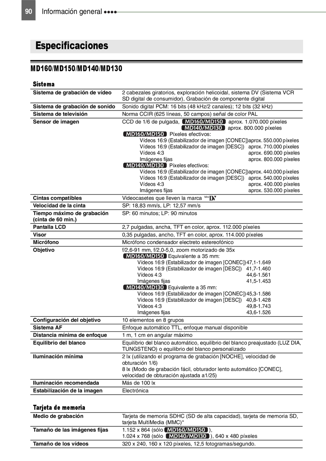 Canon manual Especificaciones, MD160/MD150/MD140/MD130 