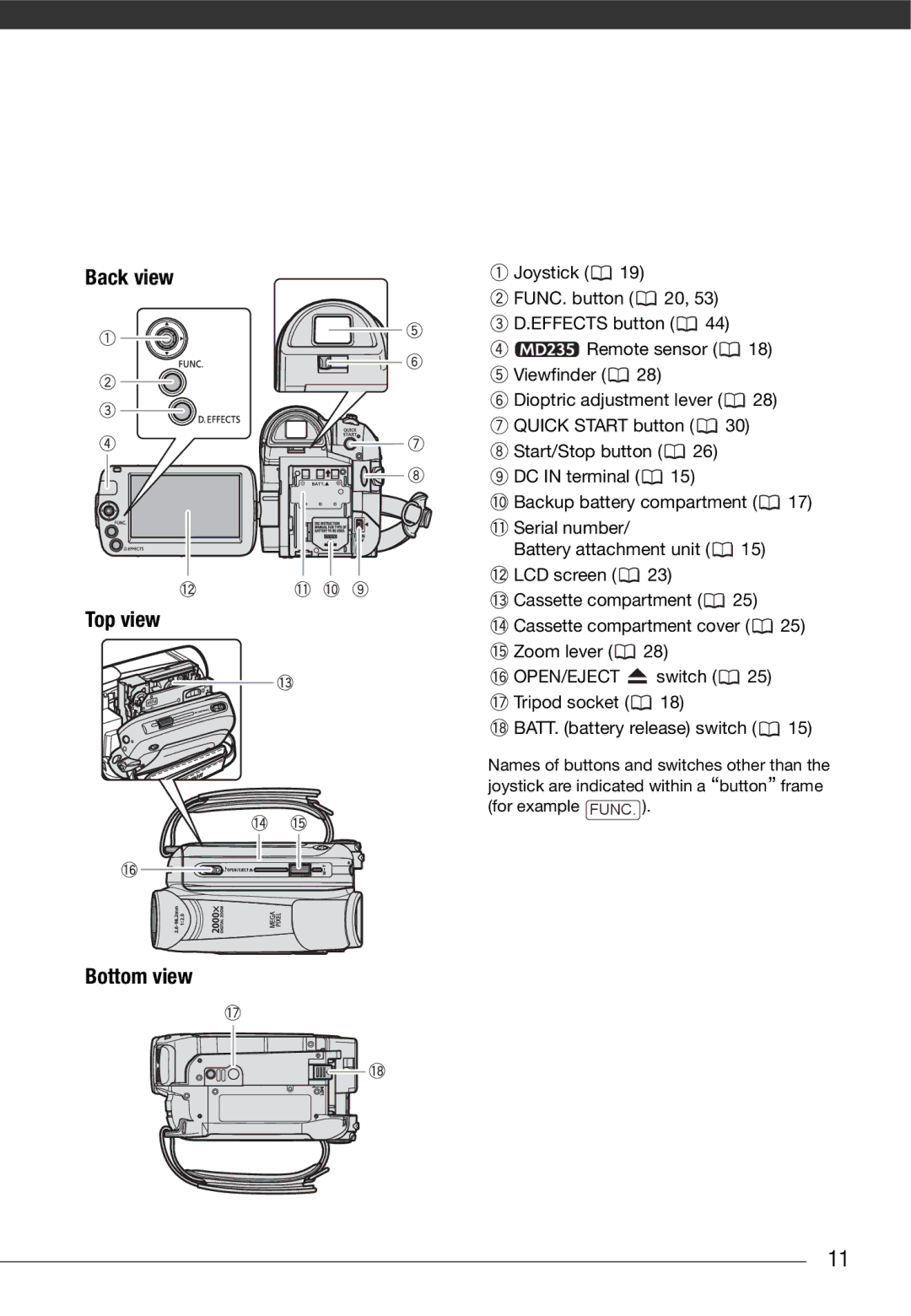 Canon MD235, MD216, MD205, MD215 instruction manual Back view Top view Bottom view 