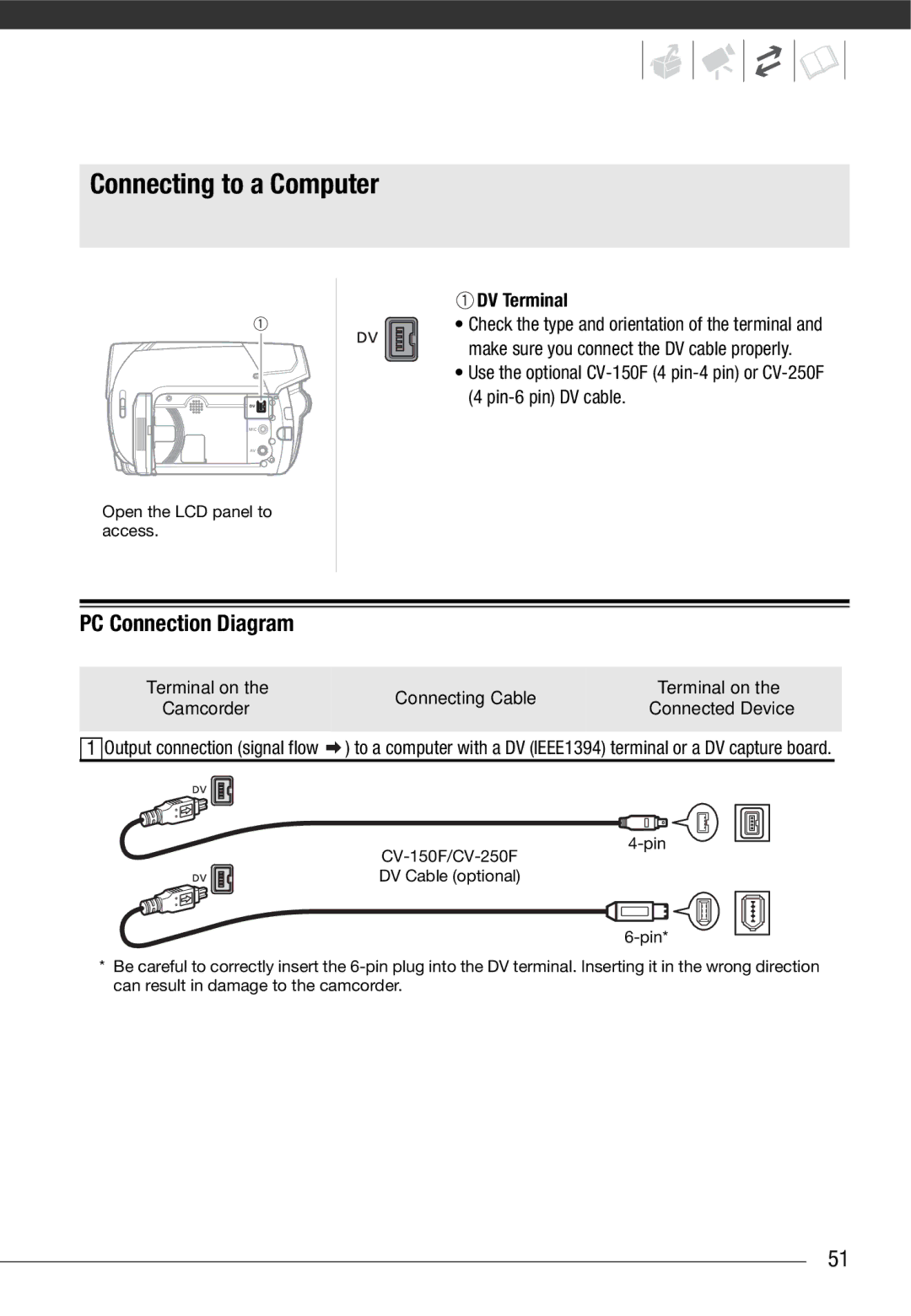 Canon MD235, MD216, MD205, MD215 instruction manual Connecting to a Computer, PC Connection Diagram 