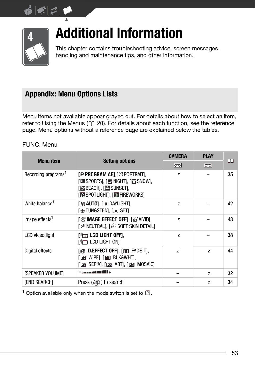 Canon MD205, MD216, MD215, MD235 Appendix Menu Options Lists, Press To search, Menu item Setting options, Camera Play, Auto 