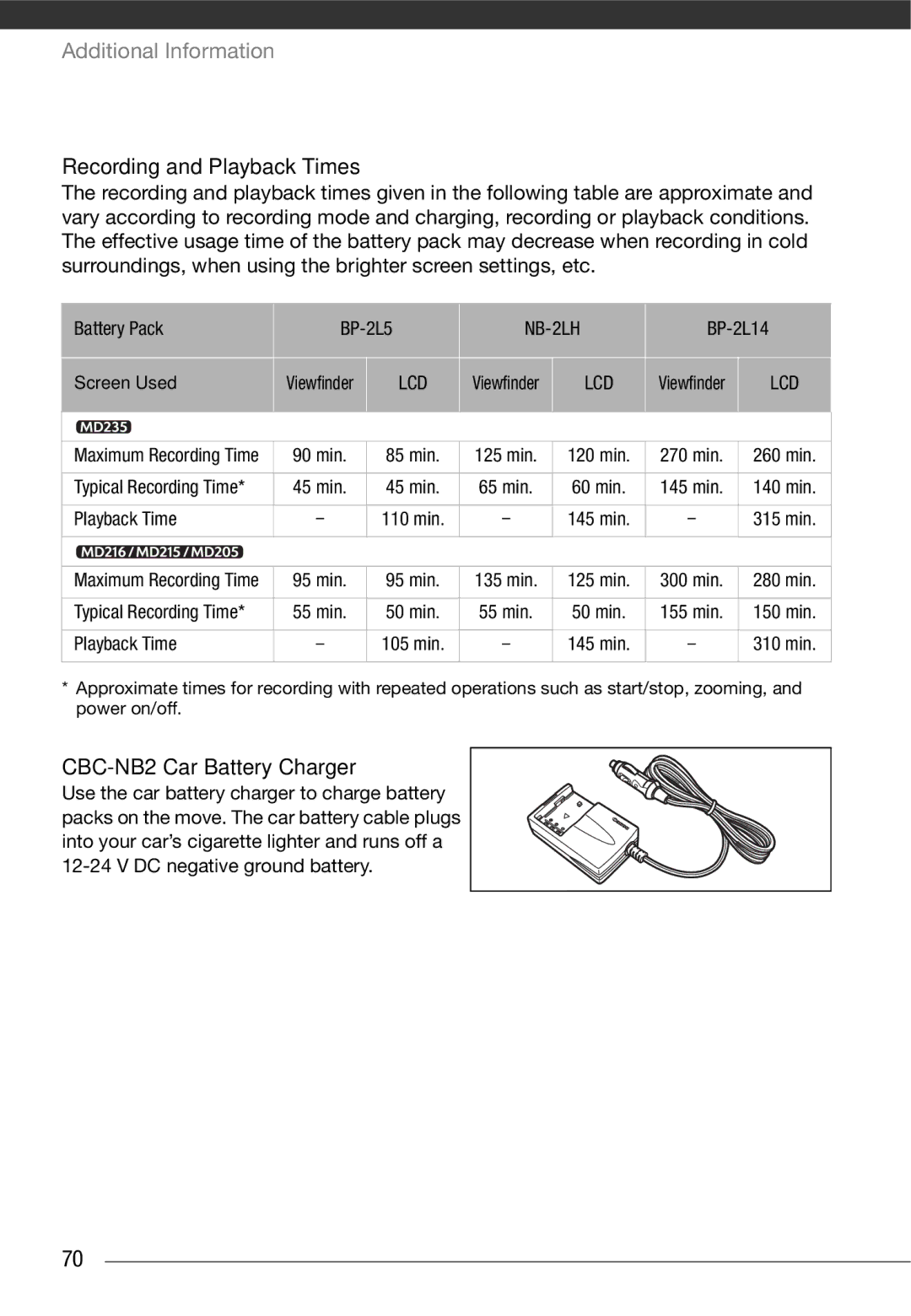 Canon MD215, MD216, MD205, MD235 instruction manual CBC-NB2 Car Battery Charger, Lcd 