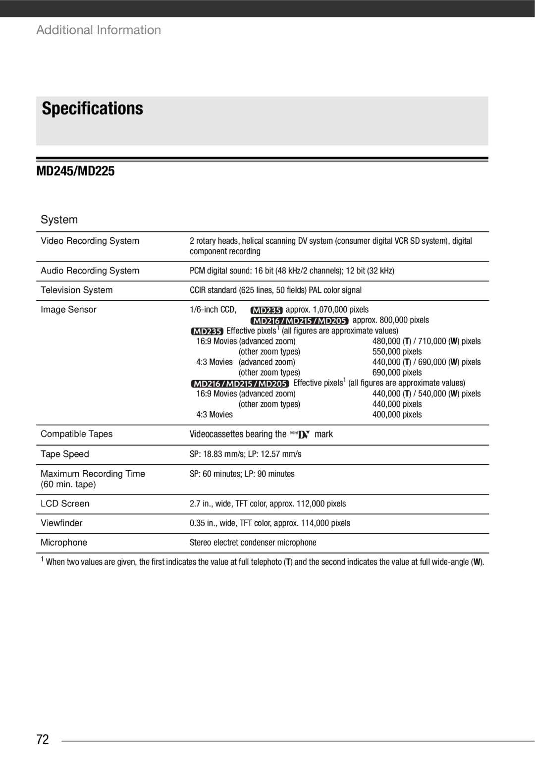 Canon MD216, MD205, MD215, MD235 instruction manual Specifications, MD245/MD225, System 