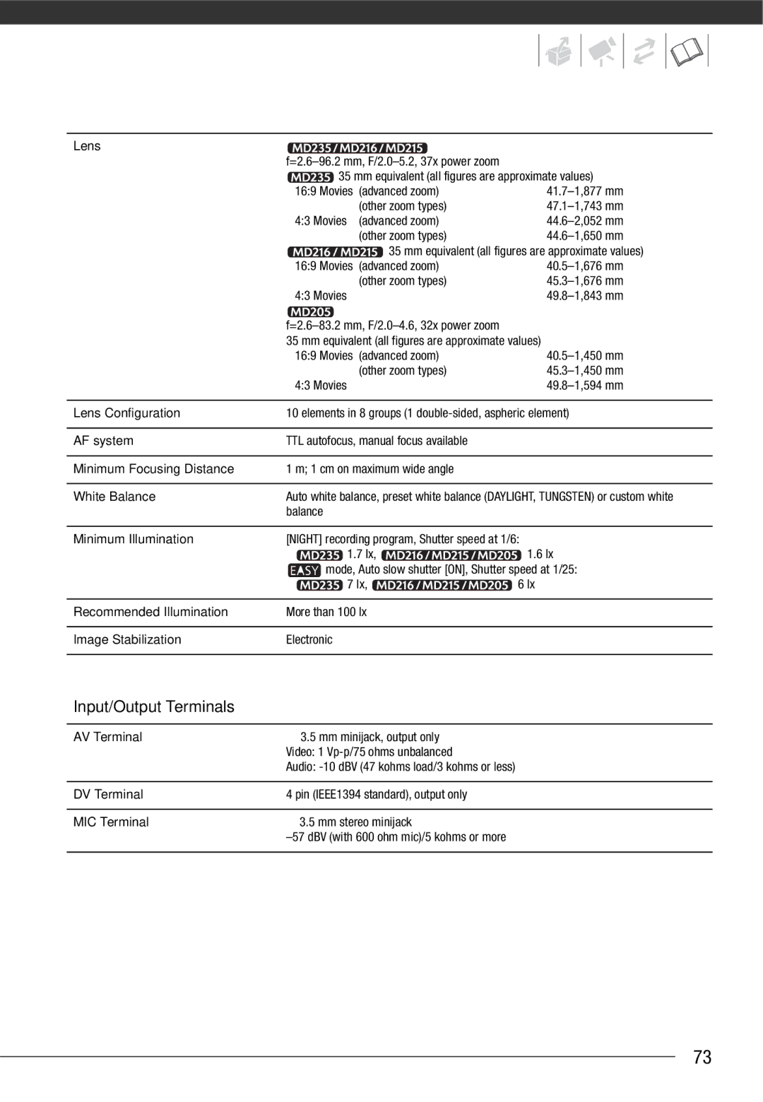 Canon MD205, MD216, MD215, MD235 instruction manual Input/Output Terminals 