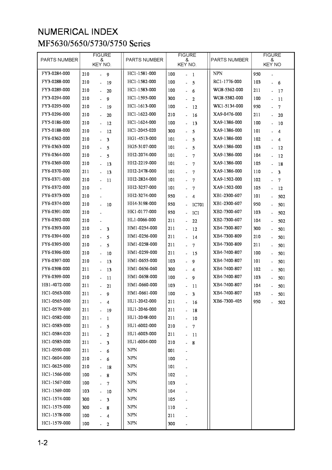 Canon manual Numerical Index, MF5630/5650/5730/5750 Series 