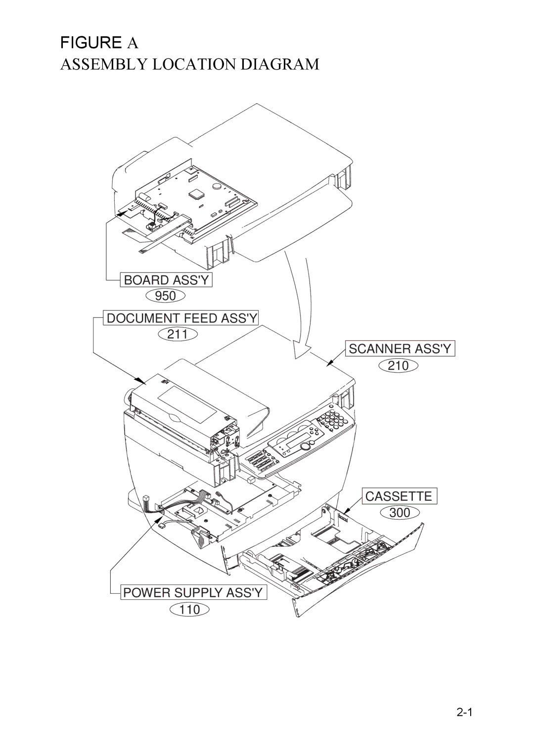 Canon 5730, MF5630, 5650, 5750 manual Figure a, Assembly Location Diagram 