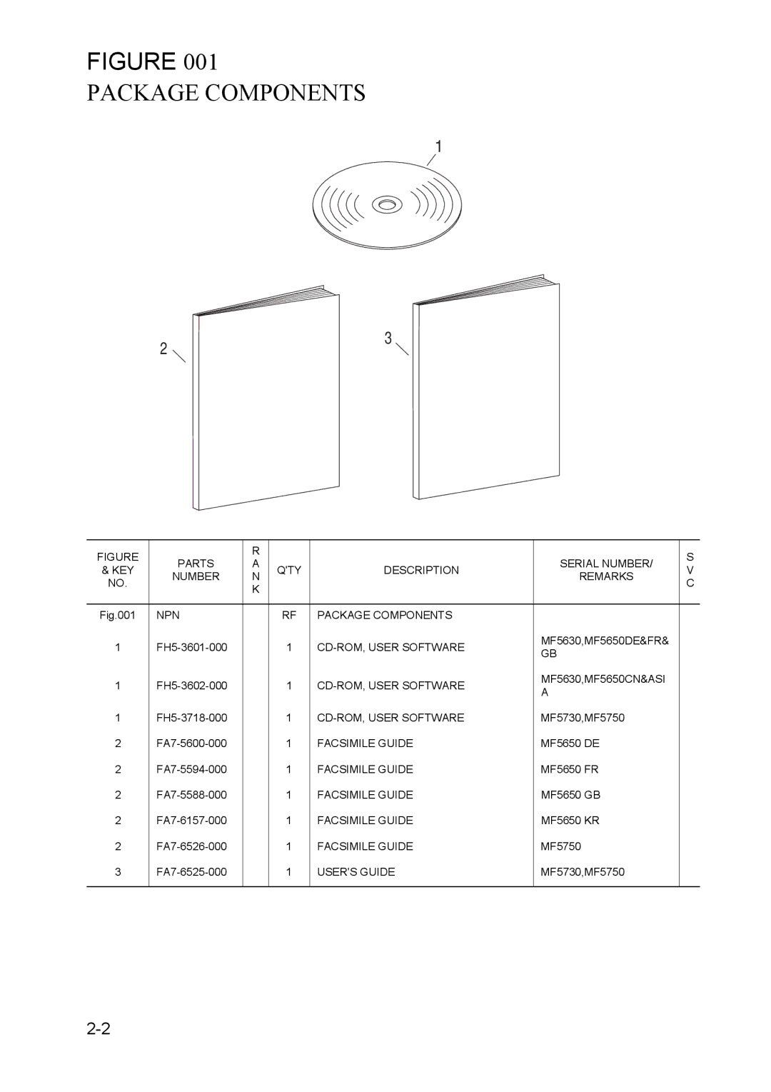 Canon 5650, MF5630, 5730, 5750 manual Package Components 