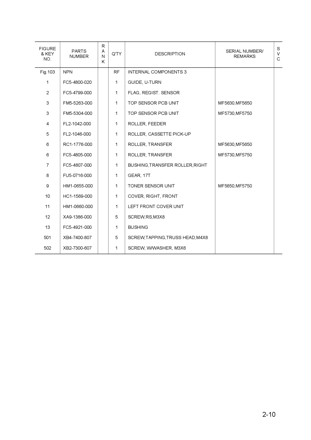 Canon 5650, MF5630, 5730, 5750 manual Guide, U-Turn 