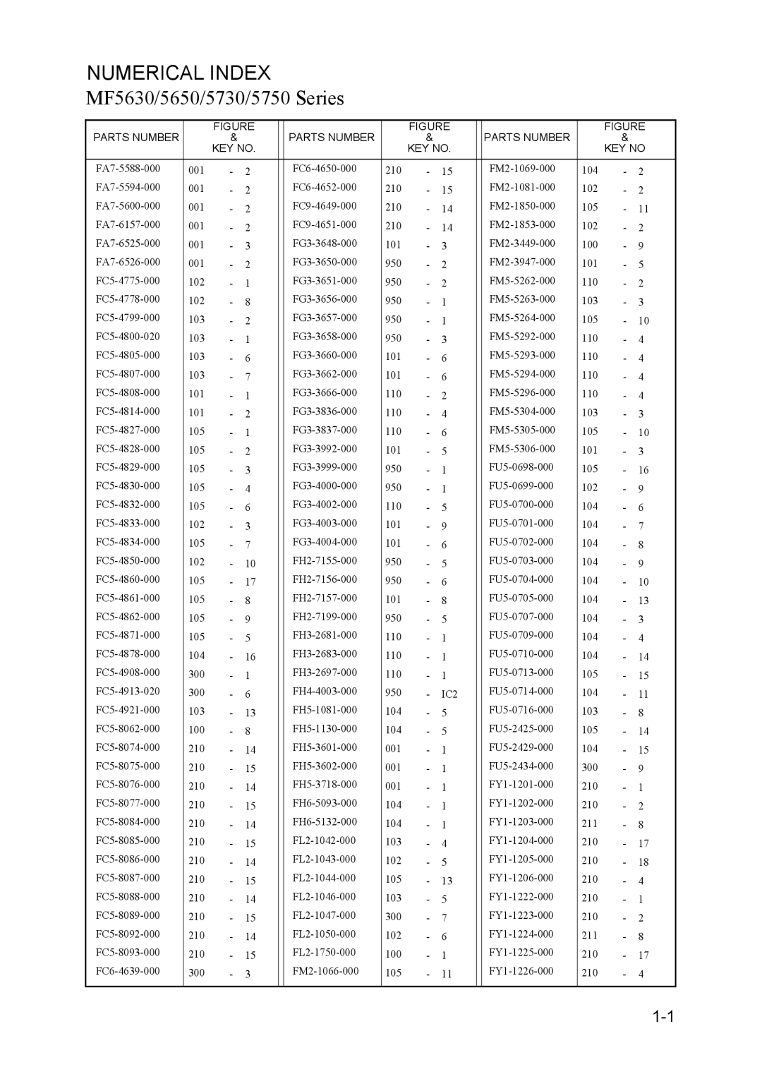 Canon 5750, MF5630, 5730, 5650 manual Numerical Index 