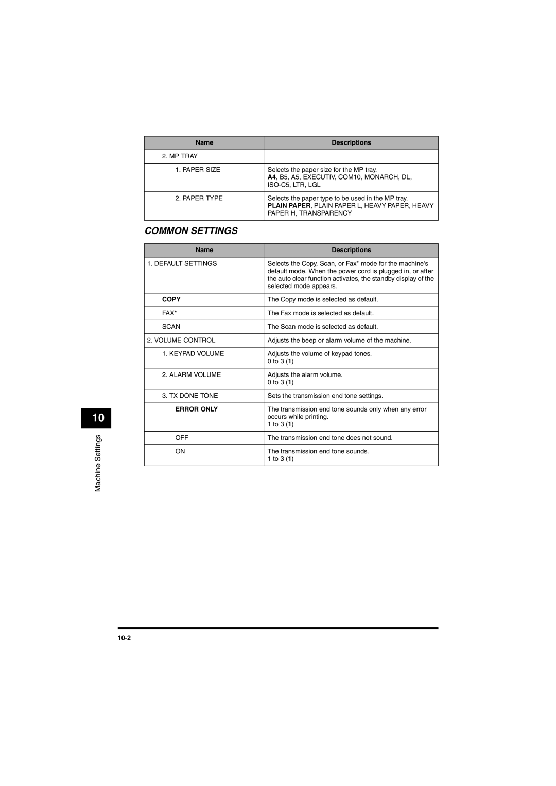 Canon MF5650 manual Common Settings 