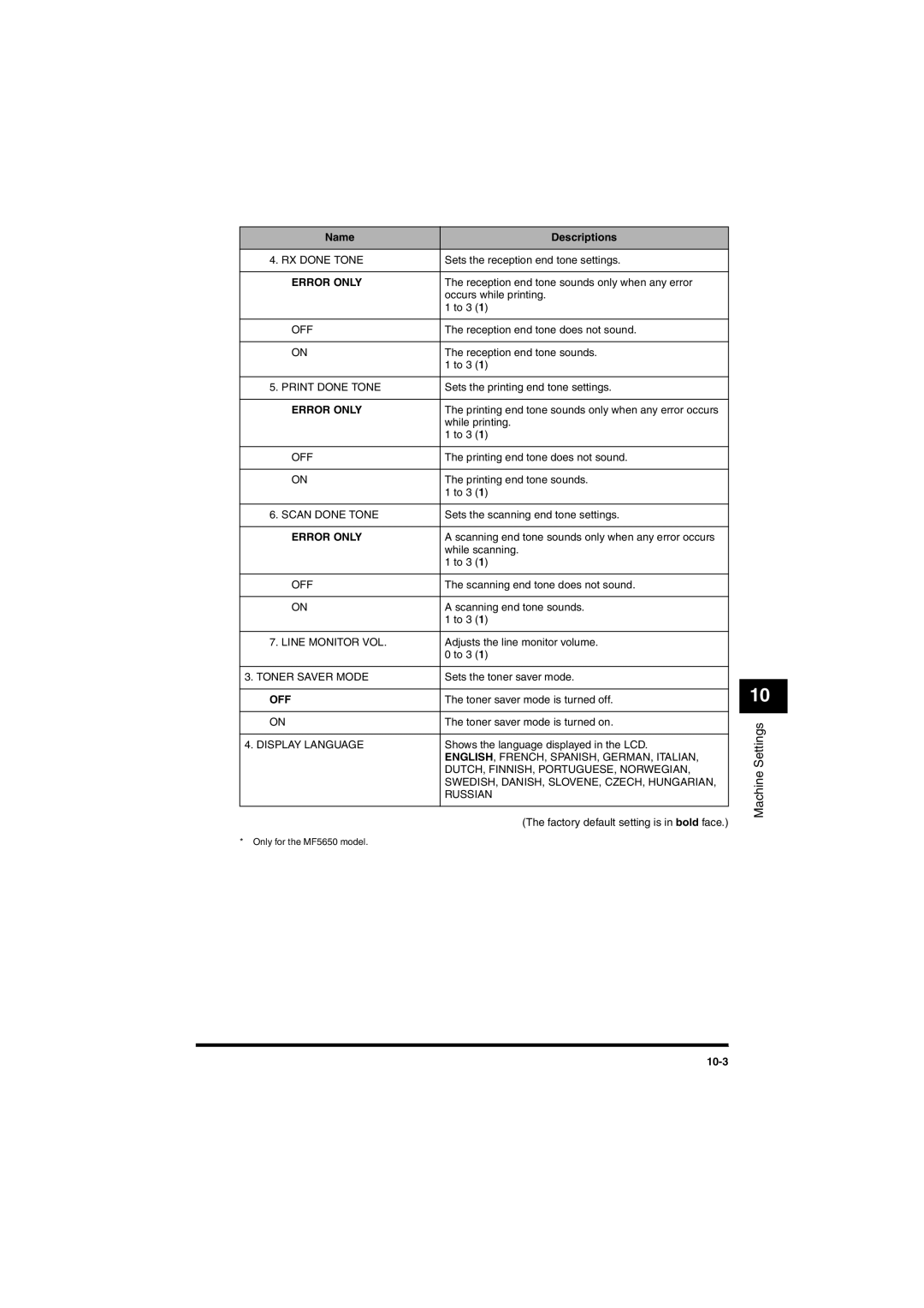 Canon MF5650 manual Off 