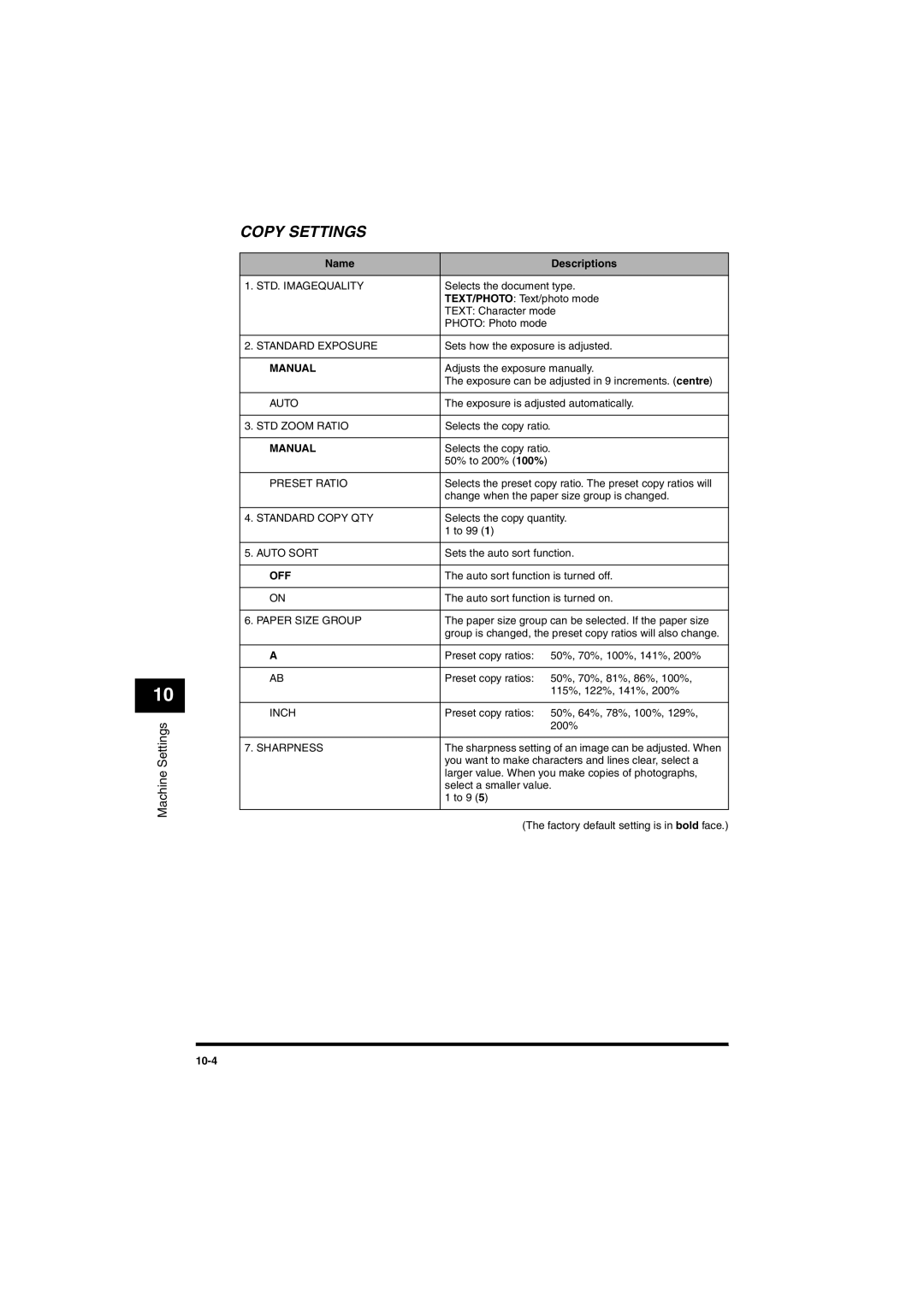 Canon MF5650 manual Copy Settings 