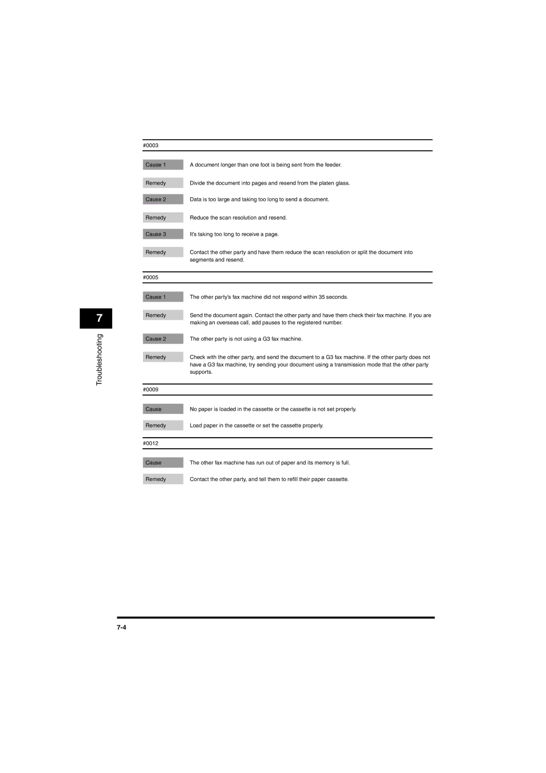 Canon MF5750, MF5770 manual Troubleshooting 