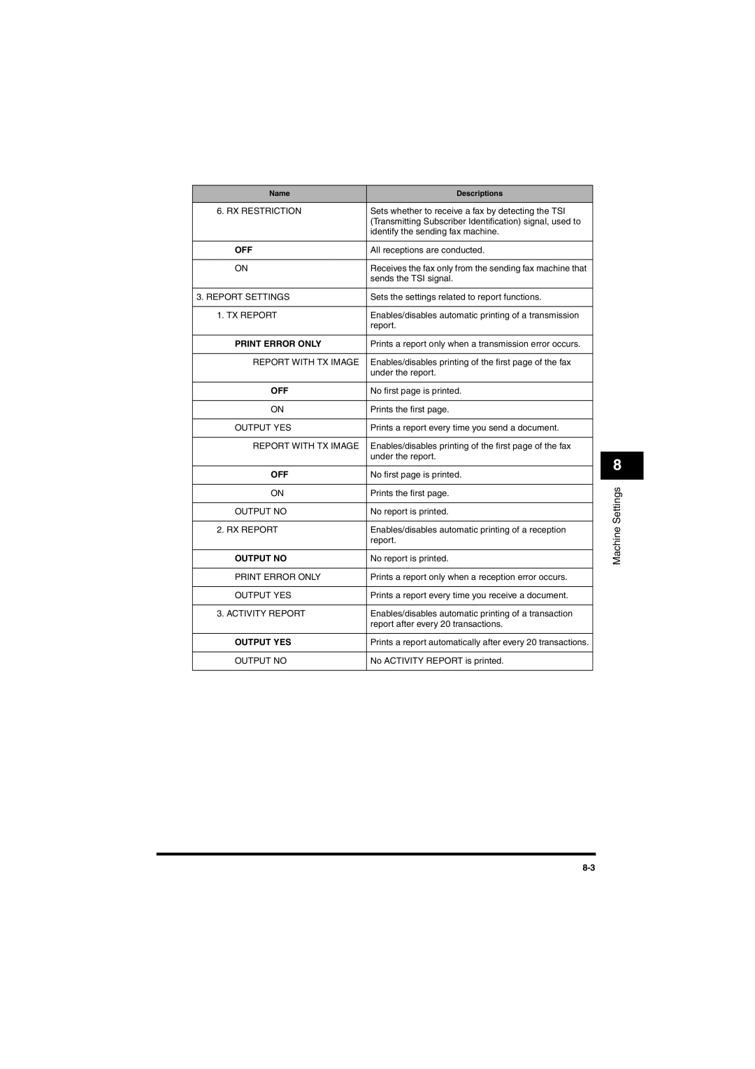 Canon MF5770, MF5750 manual Off 