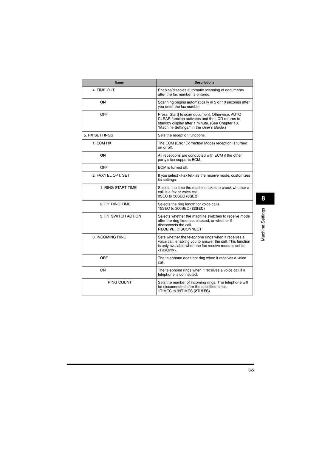 Canon MF5770, MF5750 manual RX Settings 