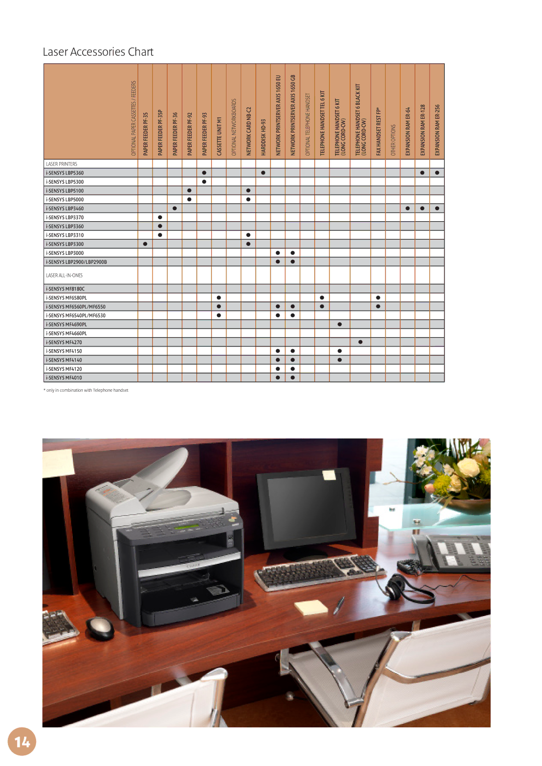 Canon MF9170, MF6560PL manual Laser Accessories Chart, Laser ALL-IN-ONES 