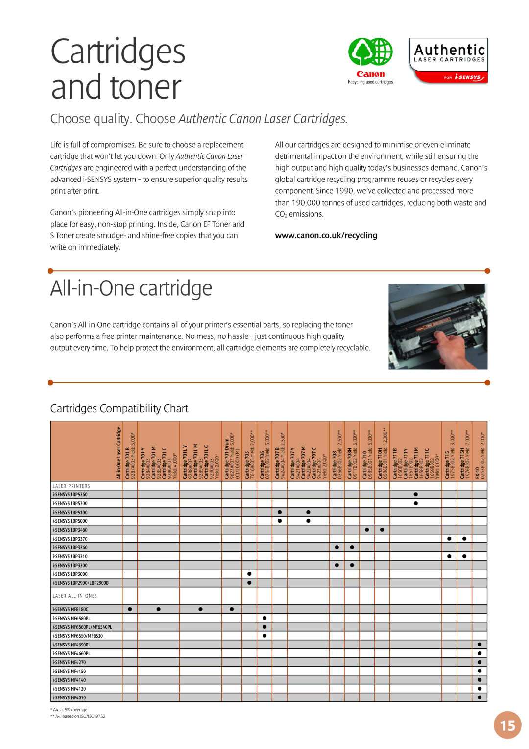 Canon MF6560PL, MF9170 manual Cartridges and toner, Cartridges Compatibility Chart 