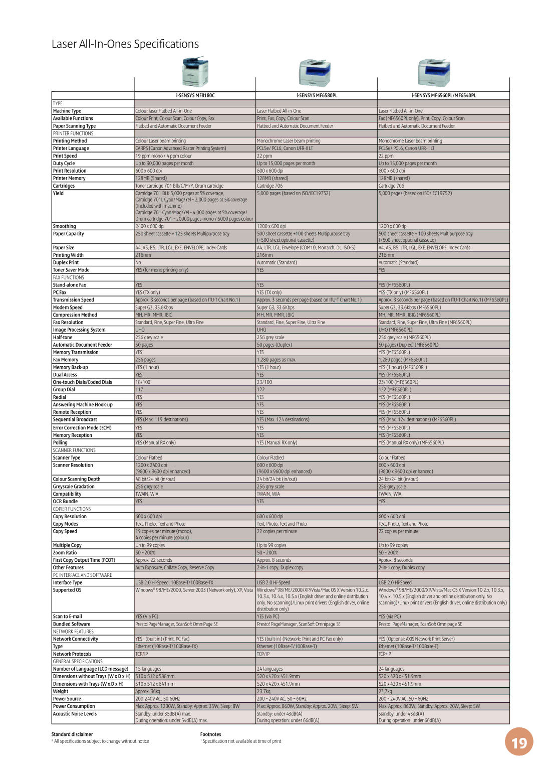 Canon MF6560PL, MF9170 manual Laser All-In-Ones Specifications, Available Functions 