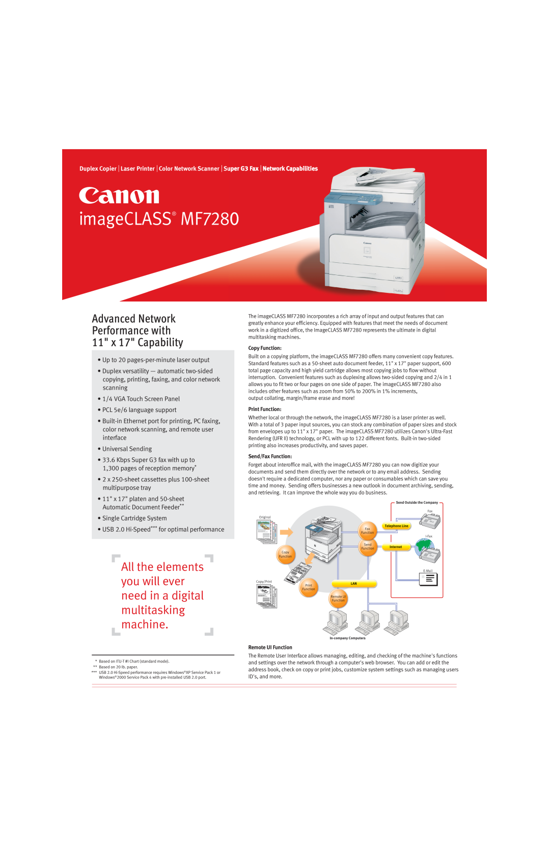 Canon manual imageCLASS MF7280, All the elements you will ever need in a digital multitasking machine, Copy Function 