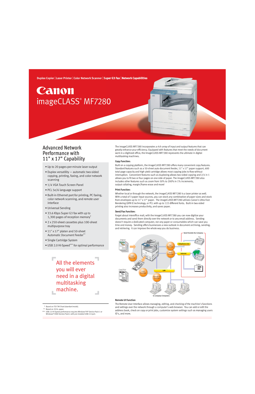 Canon manual ImageCLASS MF7280 