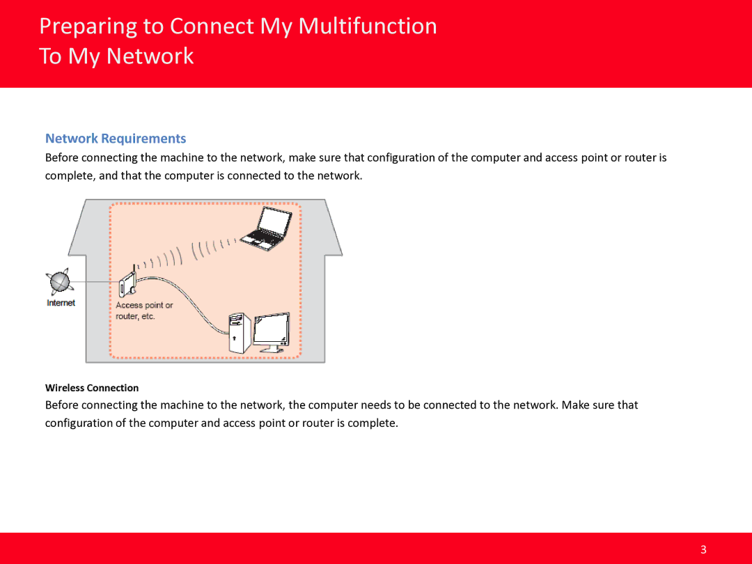 Canon MG5420 manual Preparing to Connect My Multifunction To My Network, Network Requirements 