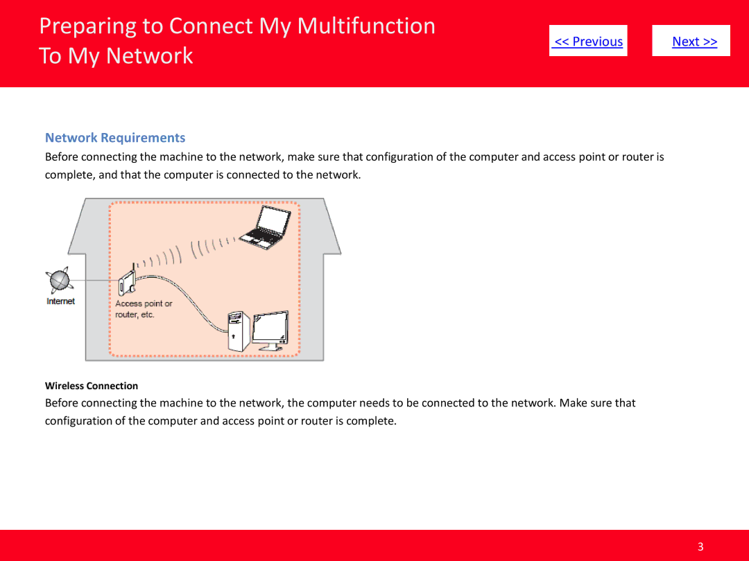 Canon MG6320 (white) manual Preparing to Connect My Multifunction To My Network, Network Requirements 