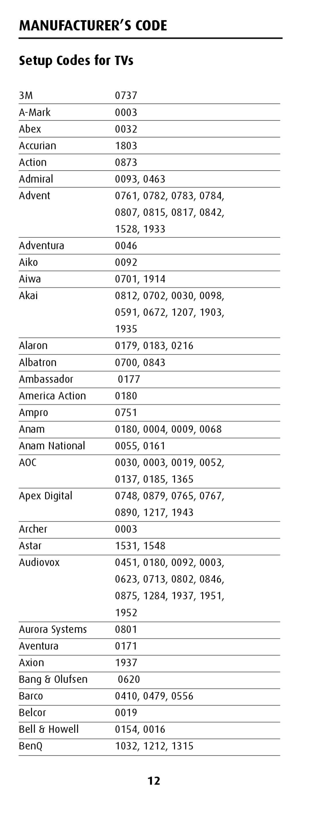 Canon MiniMote manual MANUFACTURER’S Code, Setup Codes for TVs, Aoc 