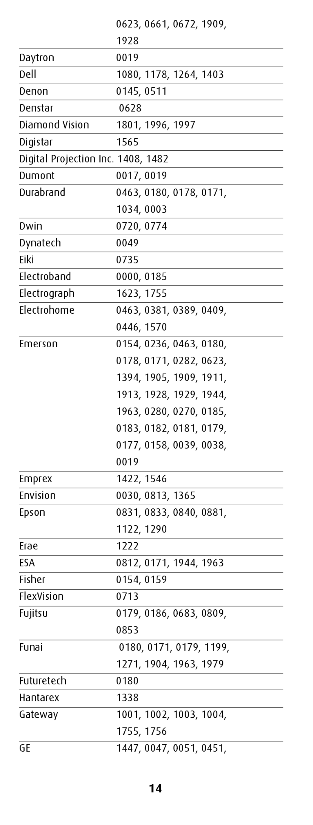 Canon MiniMote manual Esa 