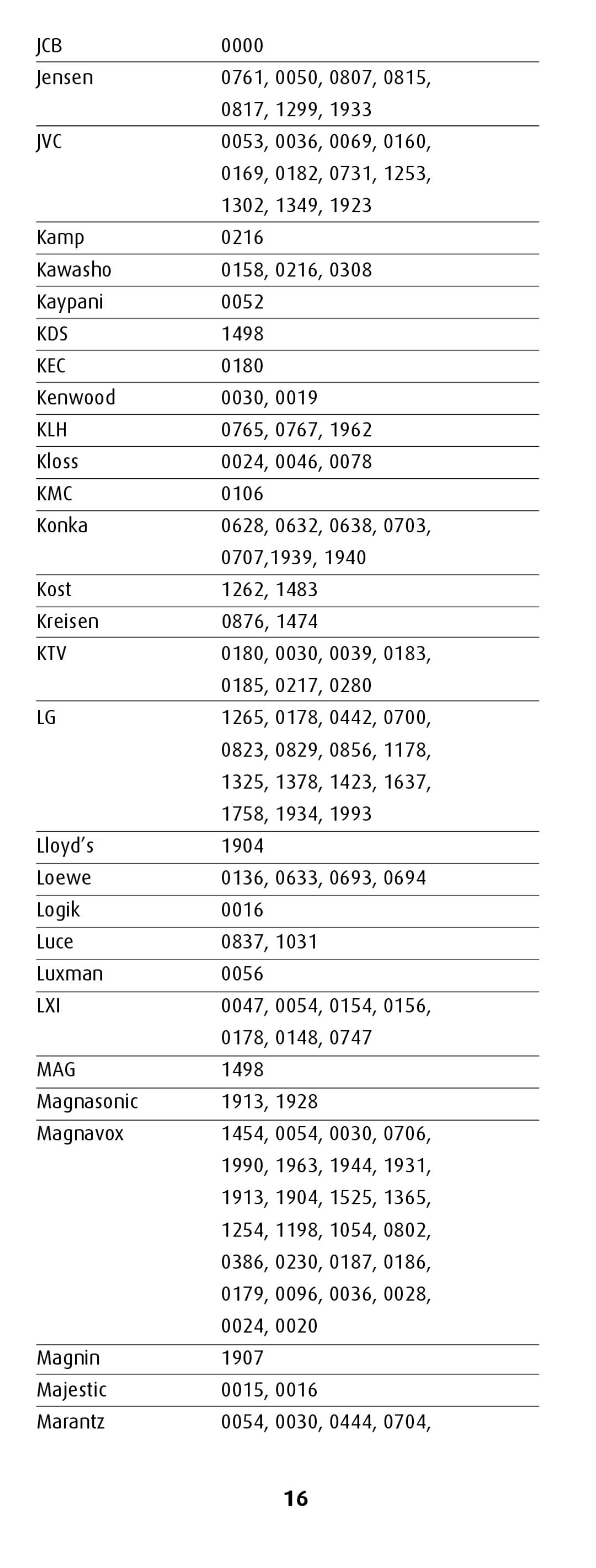 Canon MiniMote manual Jcb, Jvc, Kds, Kec, Klh, Kmc, Ktv, Lxi, Mag 