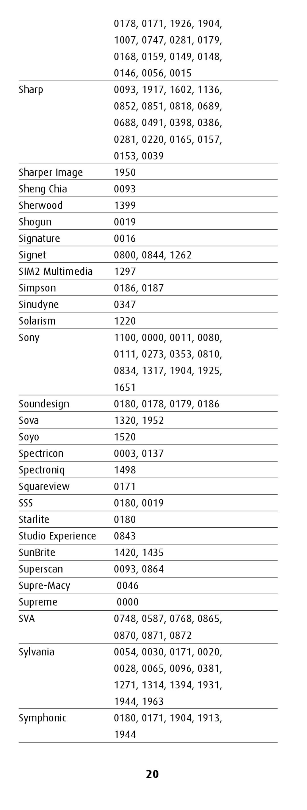 Canon MiniMote manual Sss, Sva 