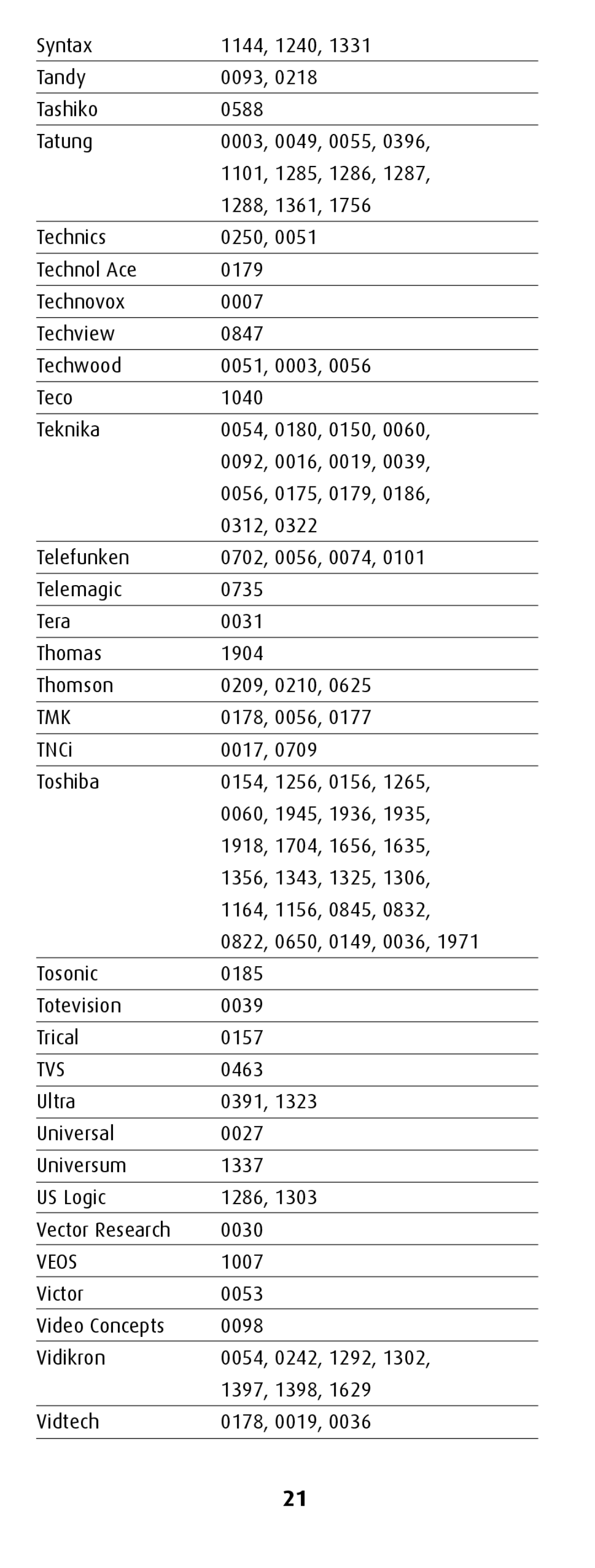 Canon MiniMote manual Tmk, Tvs, Veos 