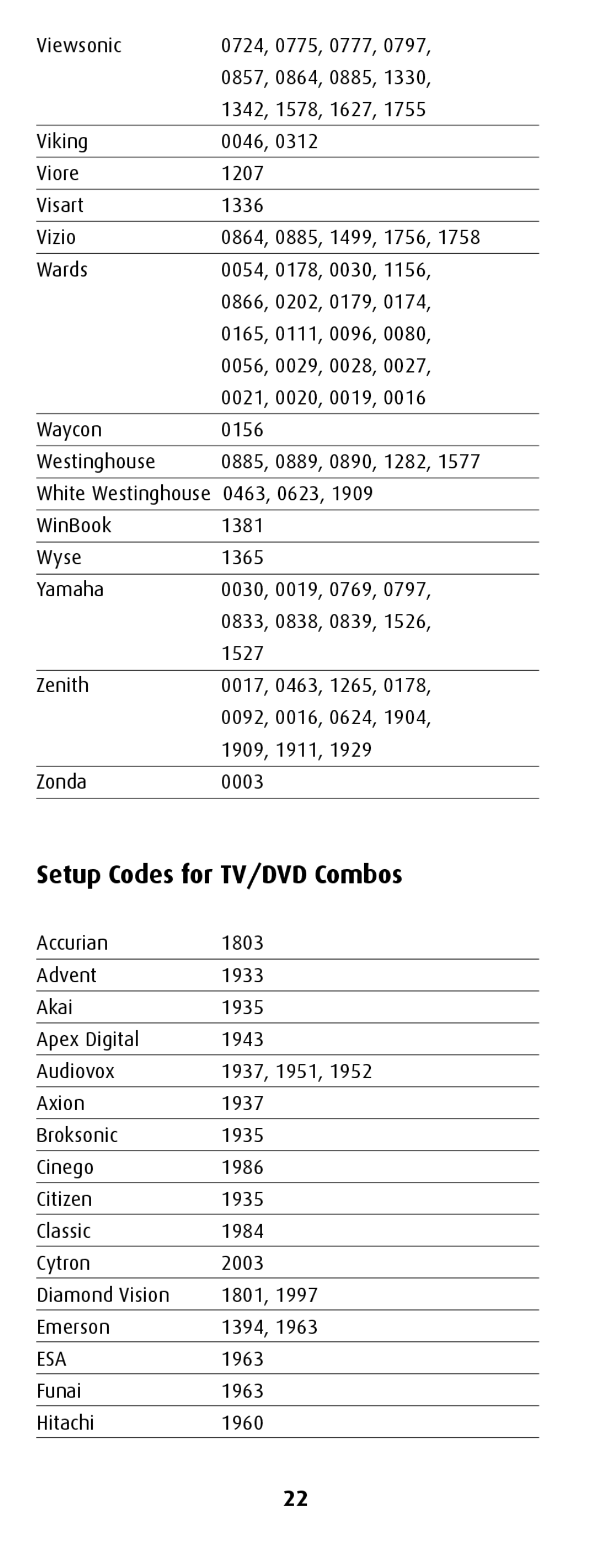 Canon MiniMote manual Setup Codes for TV/DVD Combos, Esa 