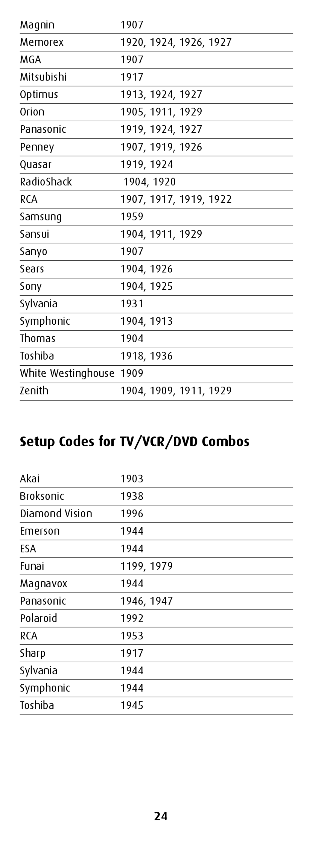 Canon MiniMote manual Setup Codes for TV/VCR/DVD Combos, Mga 