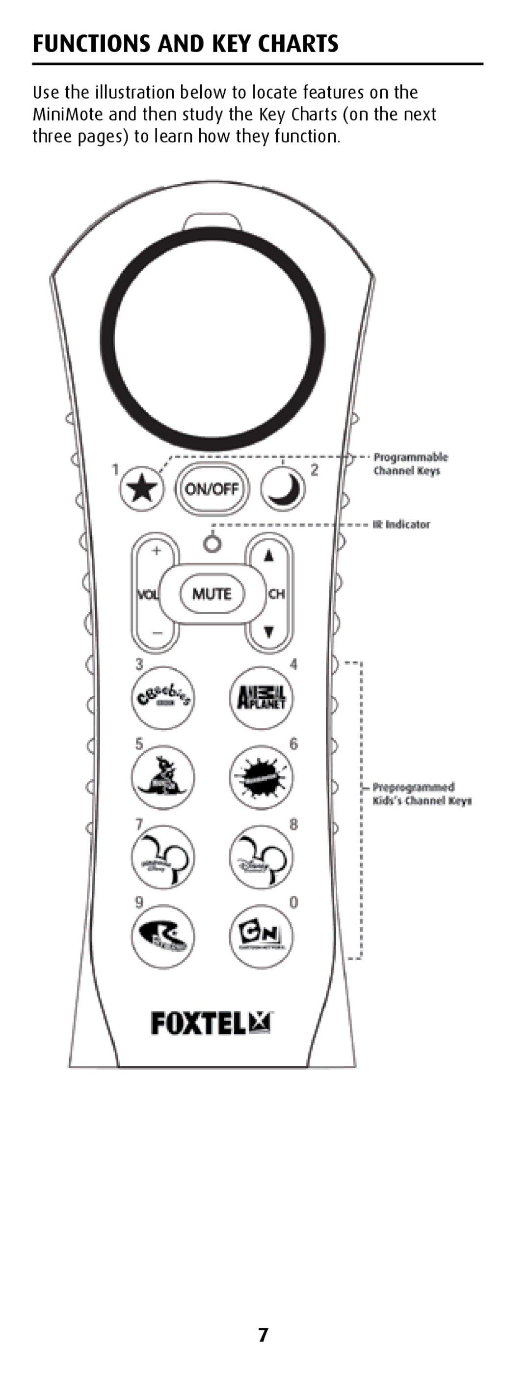 Canon MiniMote manual Functions and KEY Charts 