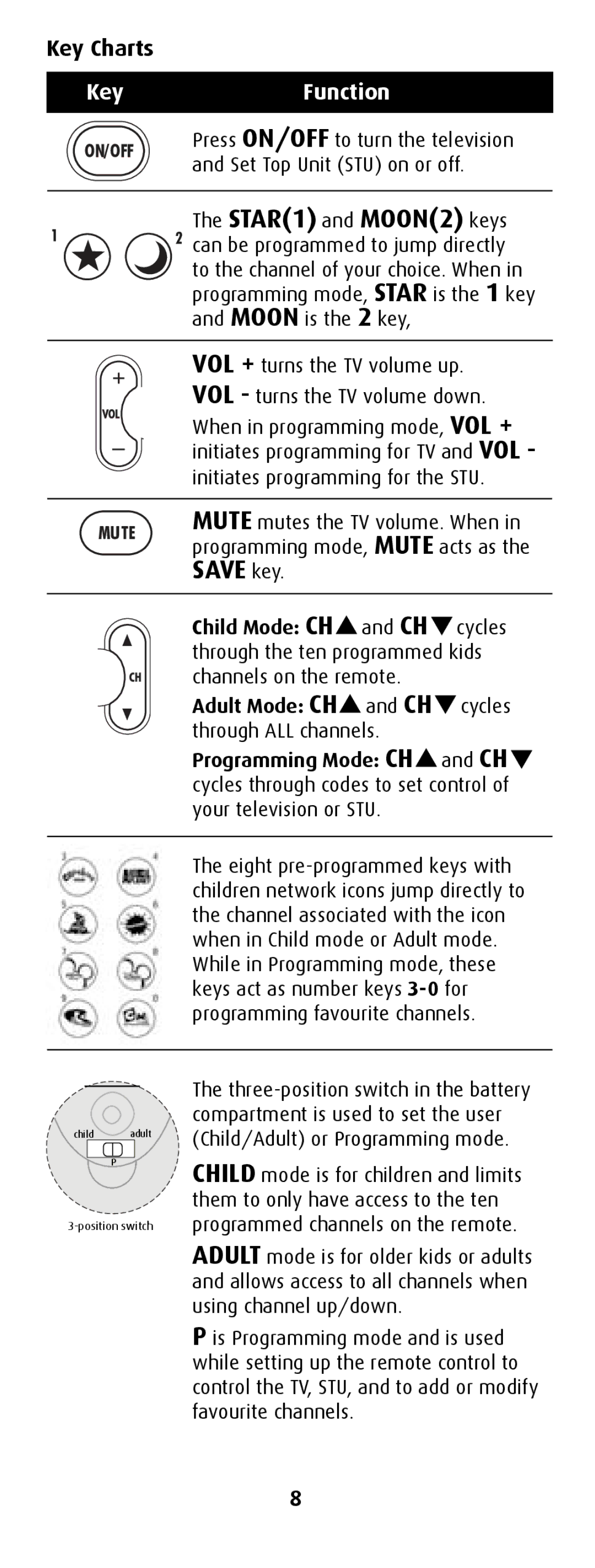 Canon MiniMote manual KeyFunction 