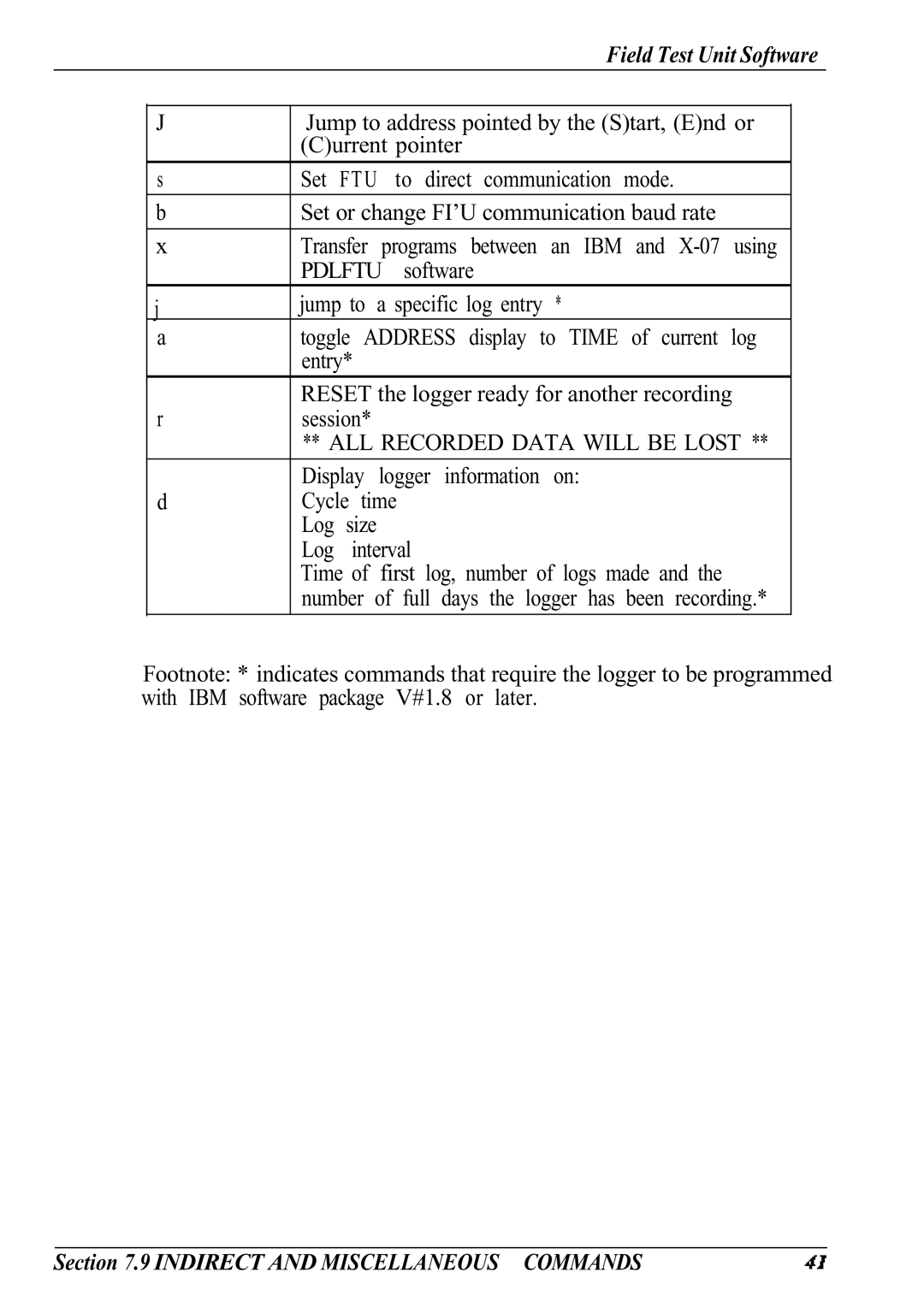 Canon Model 6401 B manual Pdlftu, ALL Recorded Data will be Lost 