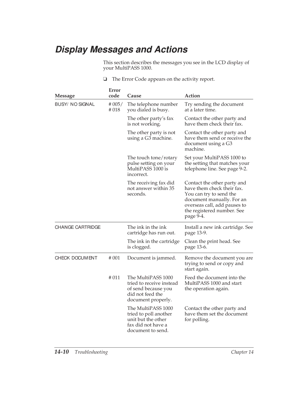 Canon MP 1000 manual Display Messages and Actions, Error Message Code Cause Action, 14-10Troubleshooting 