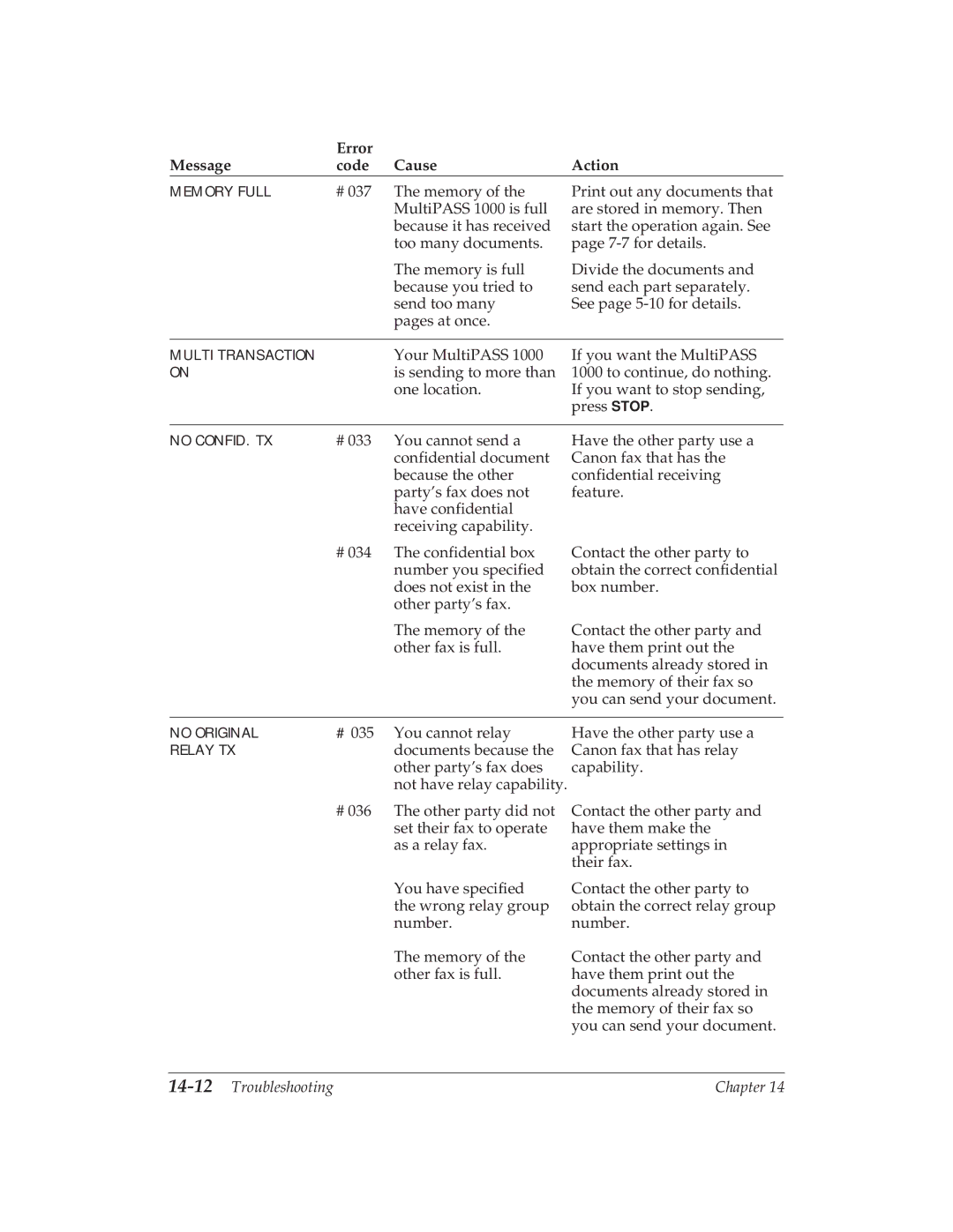 Canon MP 1000 manual 14-12Troubleshooting 