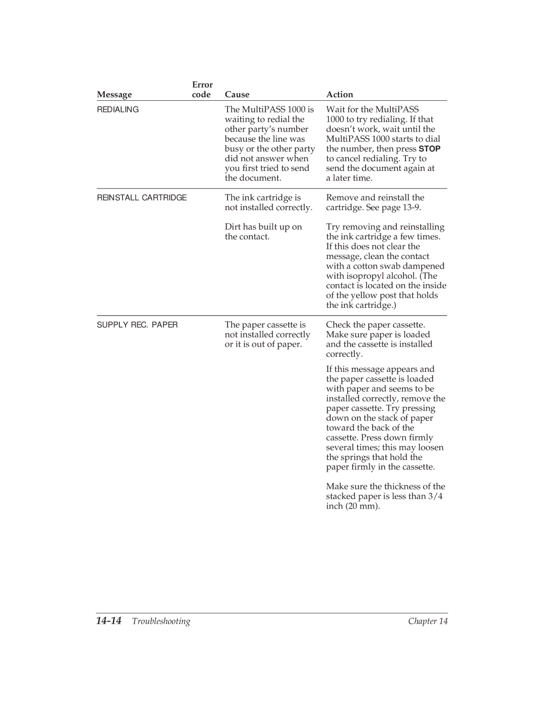 Canon MP 1000 manual 14-14Troubleshooting 