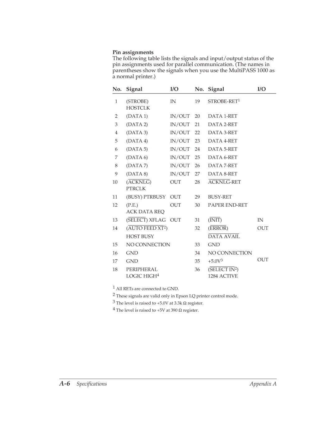 Canon MP 1000 manual Pin assignments, No. Signal 