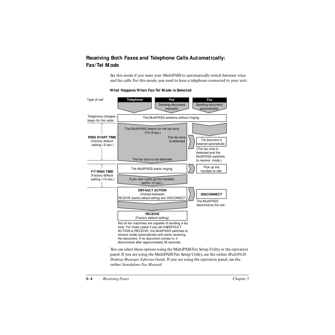 Canon MP-C545 user manual What Happens When Fax/Tel Mode is Selected, Type of call 