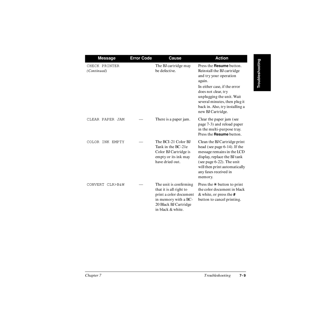 Canon MP-C545 user manual BJ cartridge may 