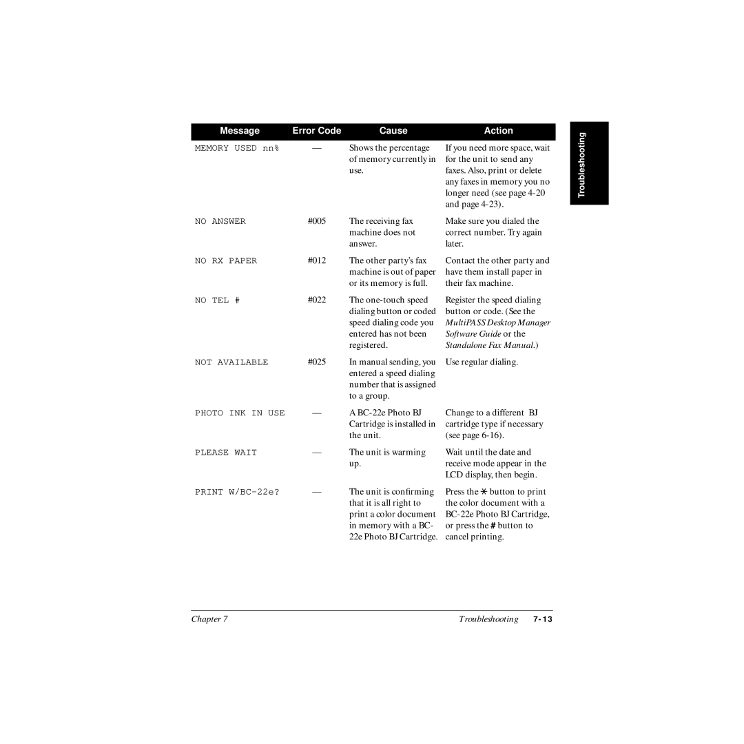 Canon MP-C545 user manual #005 Receiving fax Machine does not Answer 