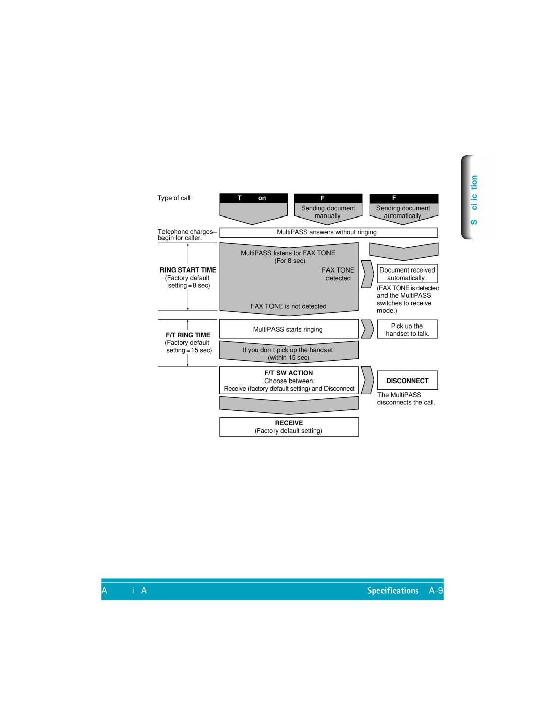 Canon MP-C635 Receiving Faxes and Phone Calls Automatically-Fax/Tel Mode, Ring Time Factory default setting=15 sec 