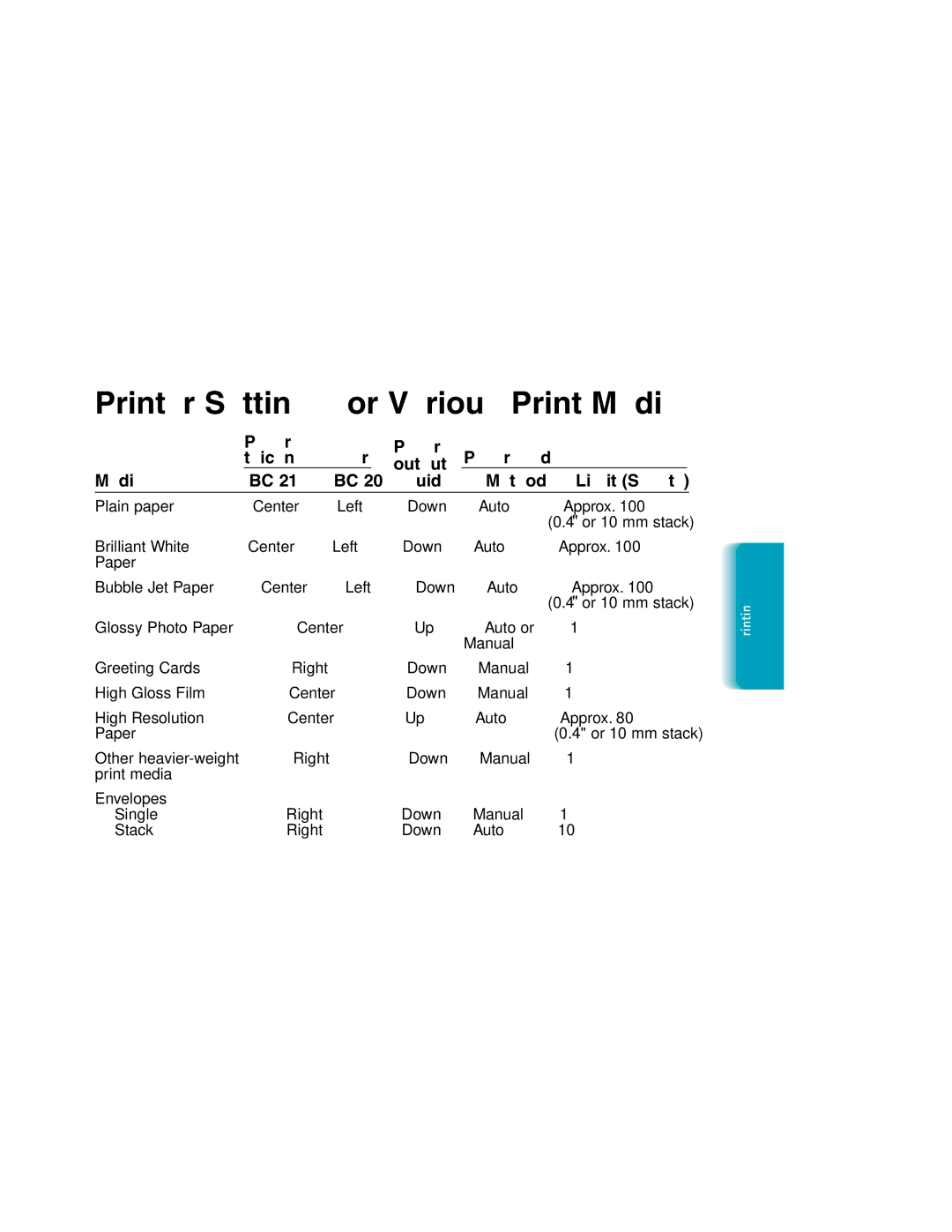 Canon MP-C635 user manual Printer Settings for Various Print Media, Paper 