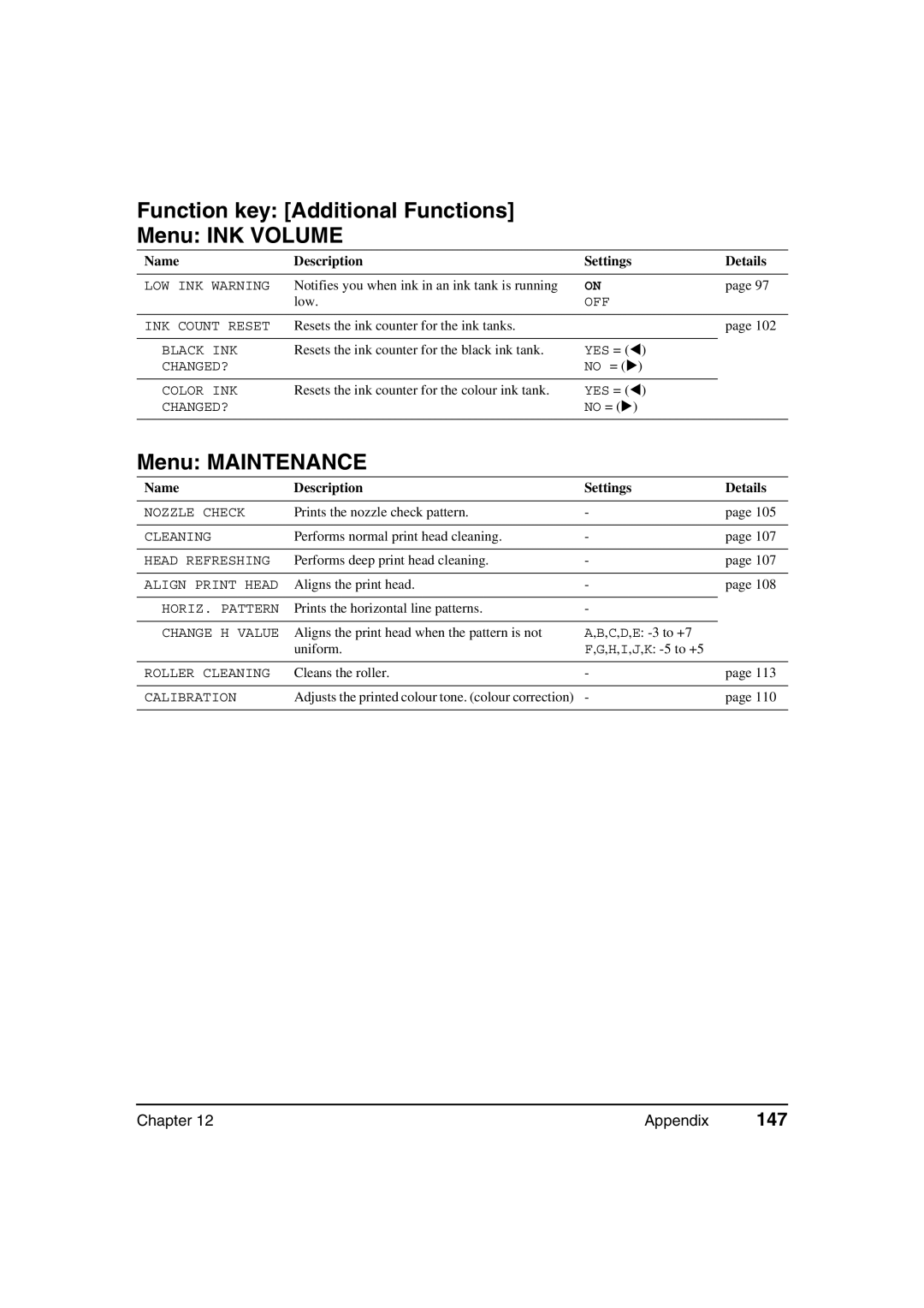Canon MP370, MP360 manual Function key Additional Functions Menu INK Volume, Menu Maintenance, 147 