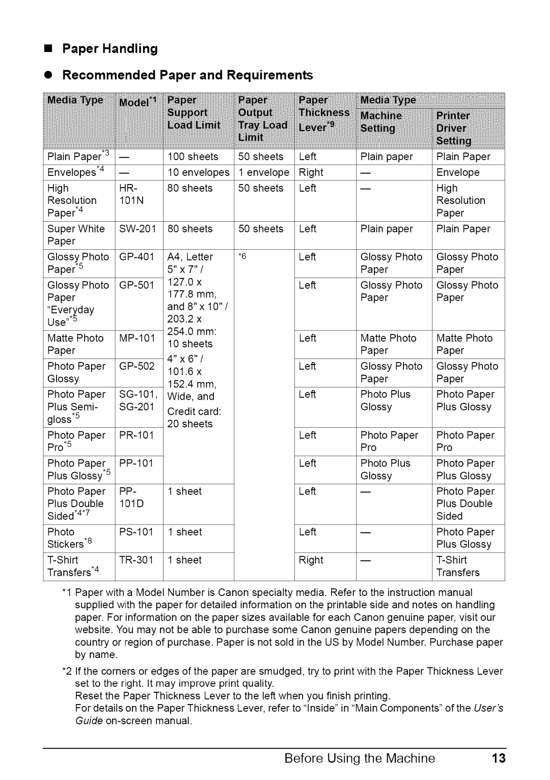 Canon MP470 quick start Paper Handling Recommended Paper and Requirements 