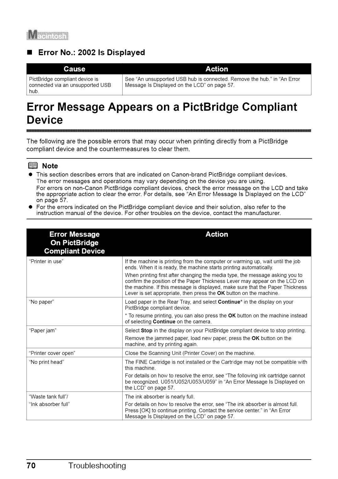 Canon MP470 quick start Error Message Appears on a PictBridge Compliant, Device 