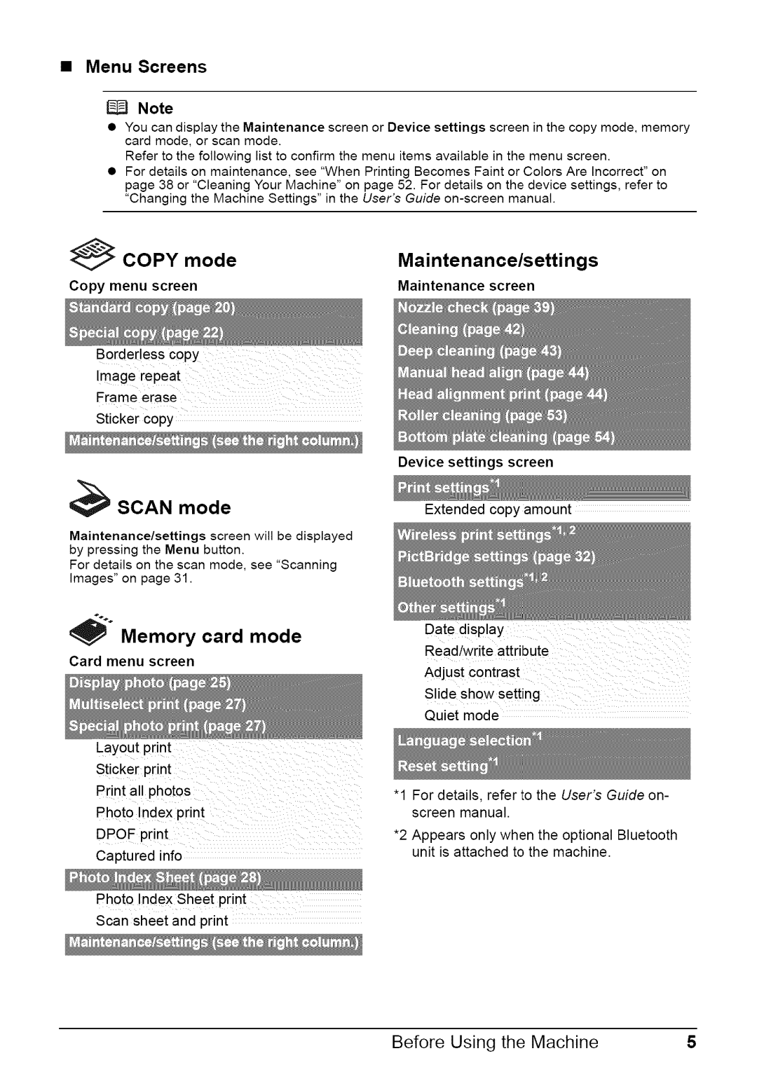 Canon MP470 quick start Menu Screens, Copy mode, Scan mode, Memory card mode, Maintenance/settings 