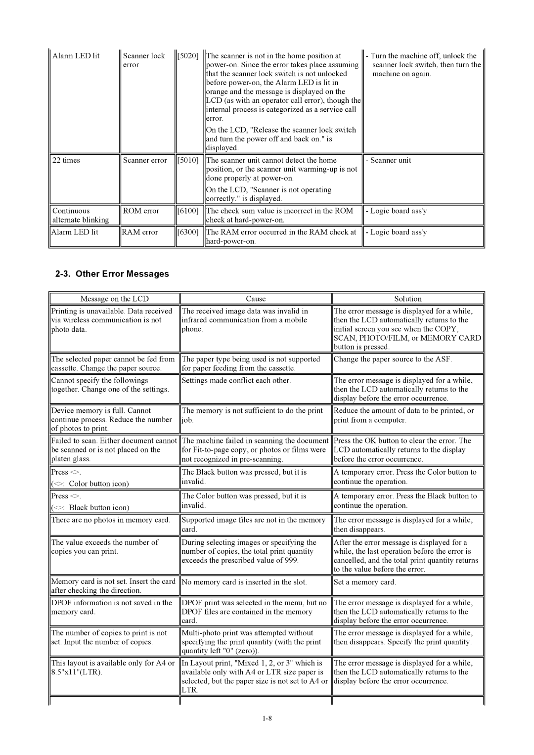 Canon MP800 manual Other Error Messages 